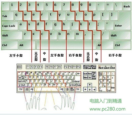 键盘打字练习 指法_键盘指法图_键盘指法教学设计