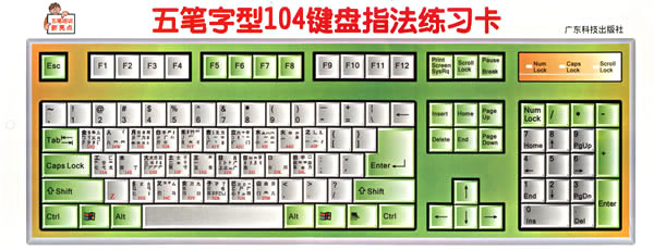 键盘指法教学设计_键盘打字练习 指法_键盘指法图