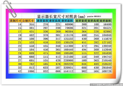 5寸是多少厘米_3寸是多少厘米_24寸显示器有多少厘米
