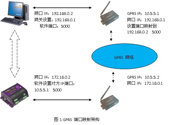 4个端口路由器支持ipv6最直接的方法是什么