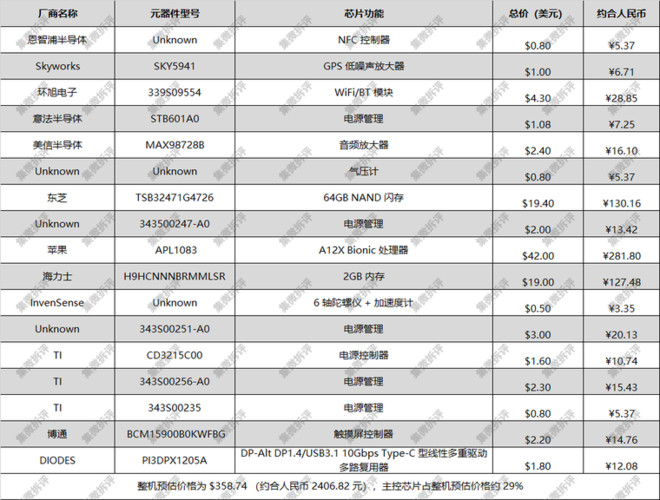 苹果笔记本电脑2019年新品_2019苹果6月新品发布_苹果新品2019