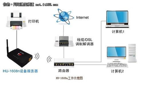 联想电脑系统怎么重装win7_win7重装后不能链接网络_win7重装不能无线网络