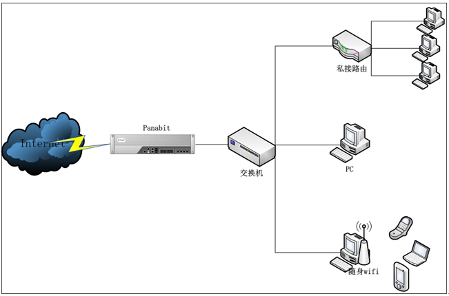 路由器arp绑定_静态arp绑定设置_arp绑定网关