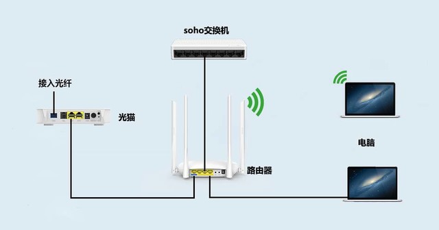 arp绑定网关_静态arp绑定设置_路由器arp绑定