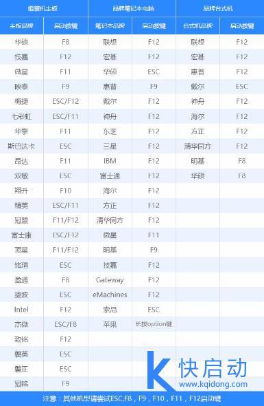 华硕用u盘装系统的操作全程图解