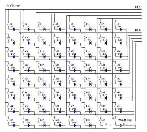 midi键盘制作