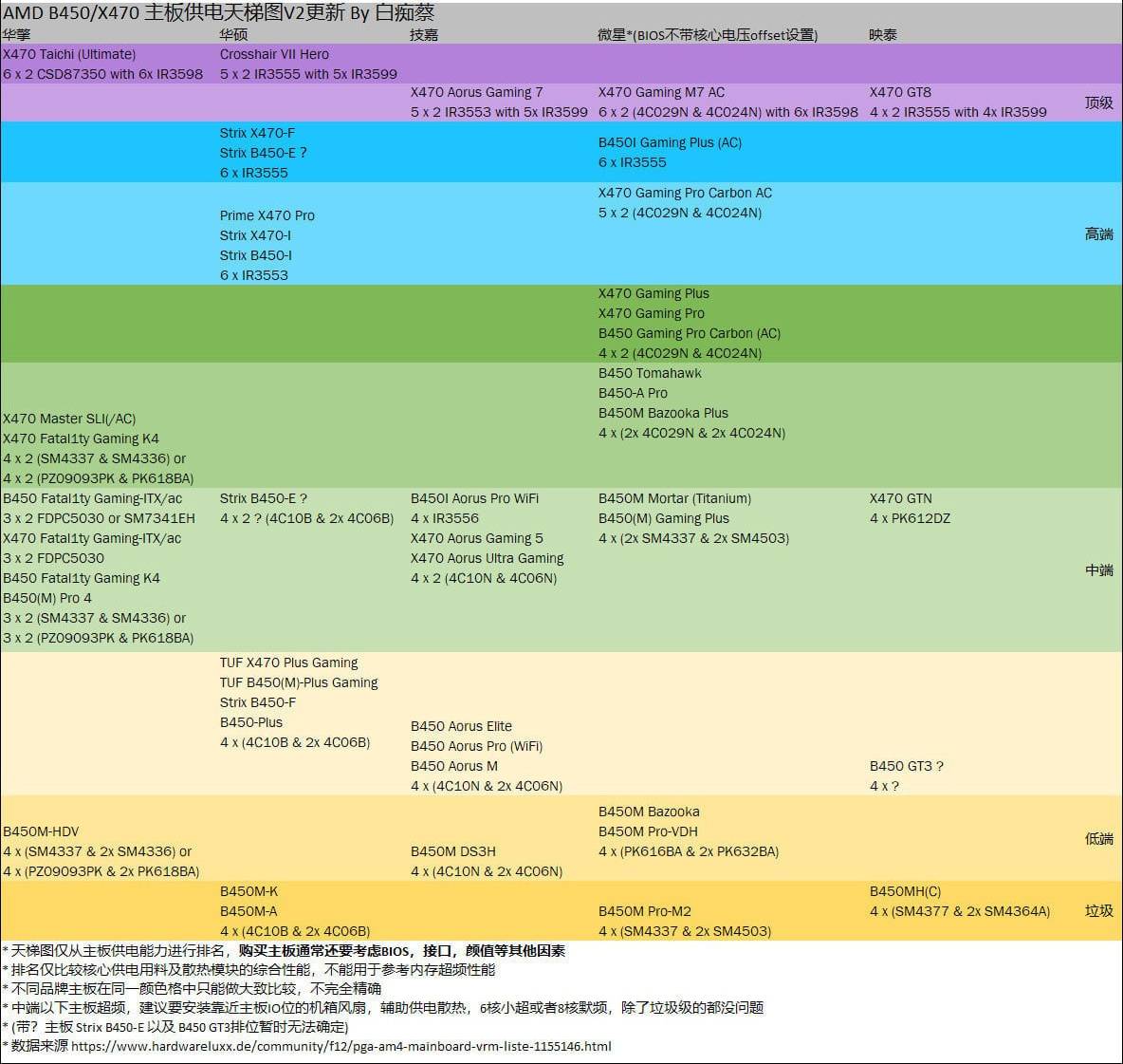 电脑游戏主板排名