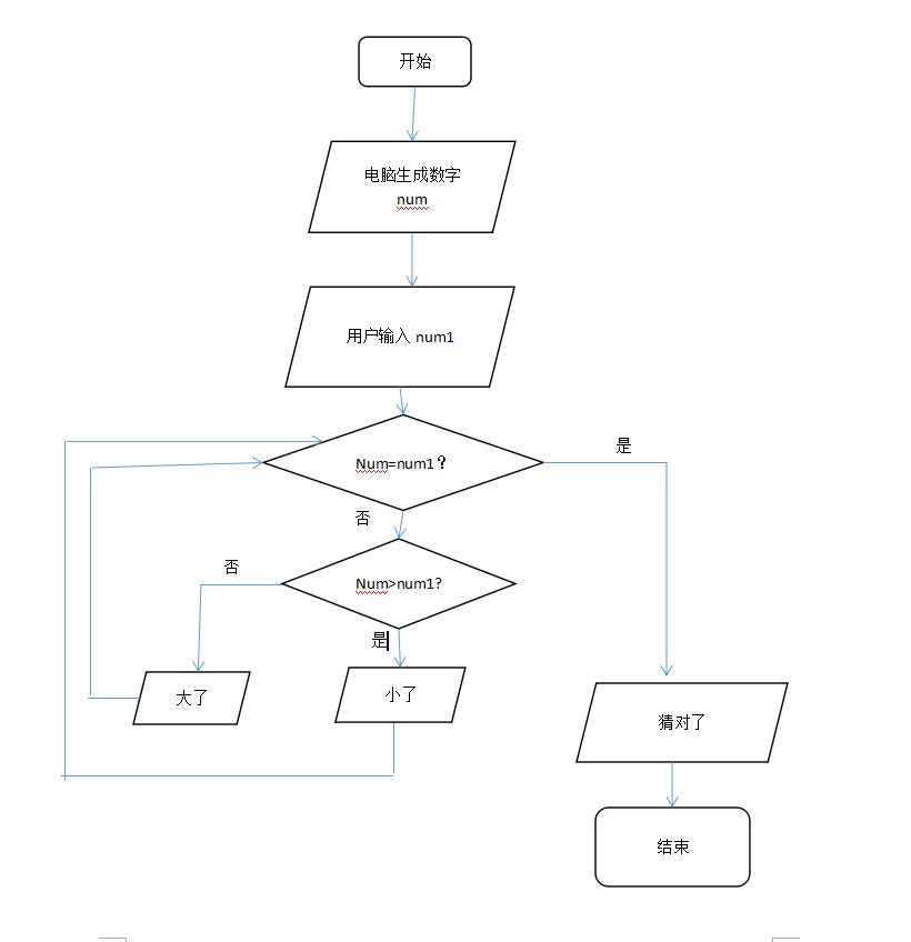 果塑料开果器_超市打称员工作总结_win10计算器打不开了