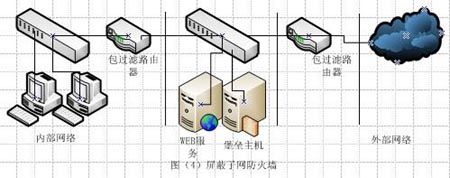 大势至局域网安全卫士_金山网盾和360安全卫士我改选择哪个啊_360安全卫士防蹭网工具