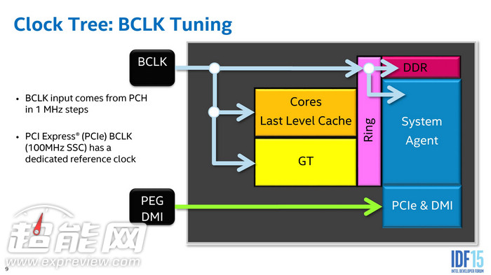 内存异步超频_内存异步工作模式_内存异步怎么调