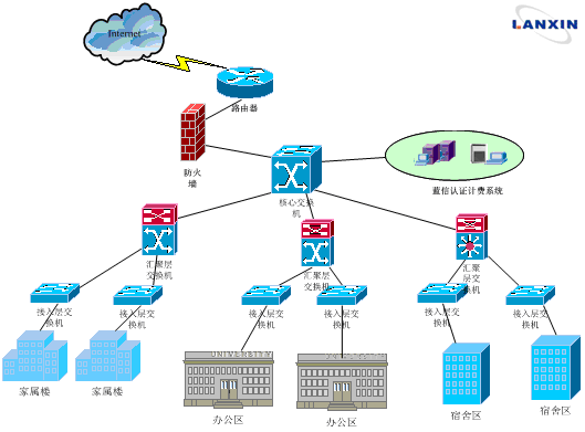 大势至局域网安全卫士_网秦安全卫士_360安全卫士防蹭网工具