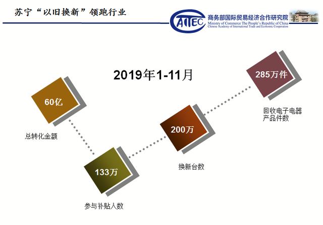 苏宁显示器以旧换新