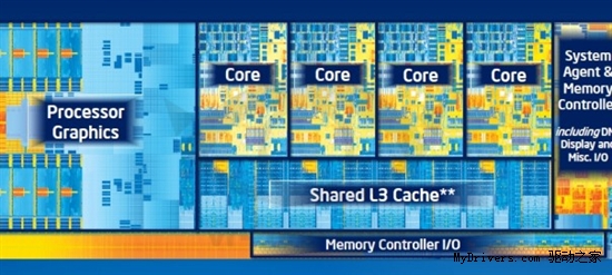 升级还是不升级 浅析Intel 7系主板定位