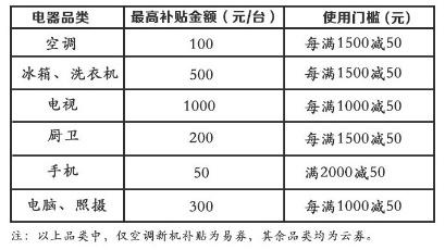 苏宁显示器以旧换新