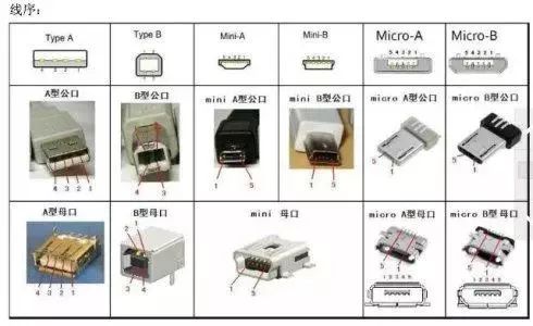 科普：USB你真的了解吗？