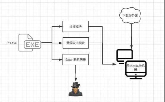 腾讯电脑管家 勒索病毒