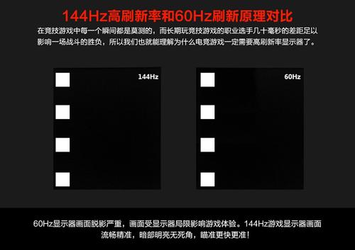 鼠标刷新率越高越好_鼠标报告率500和1000_高戈纳尔刷新规律