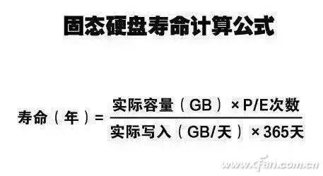 U盘和固态究竟有什么区别呢？你知道吗？