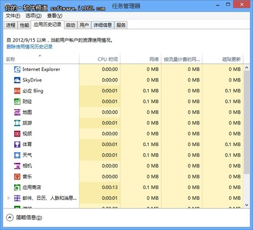 3g运行内存够用吗_3g运行内存手机推荐_智能手机运行内存2g和3g
