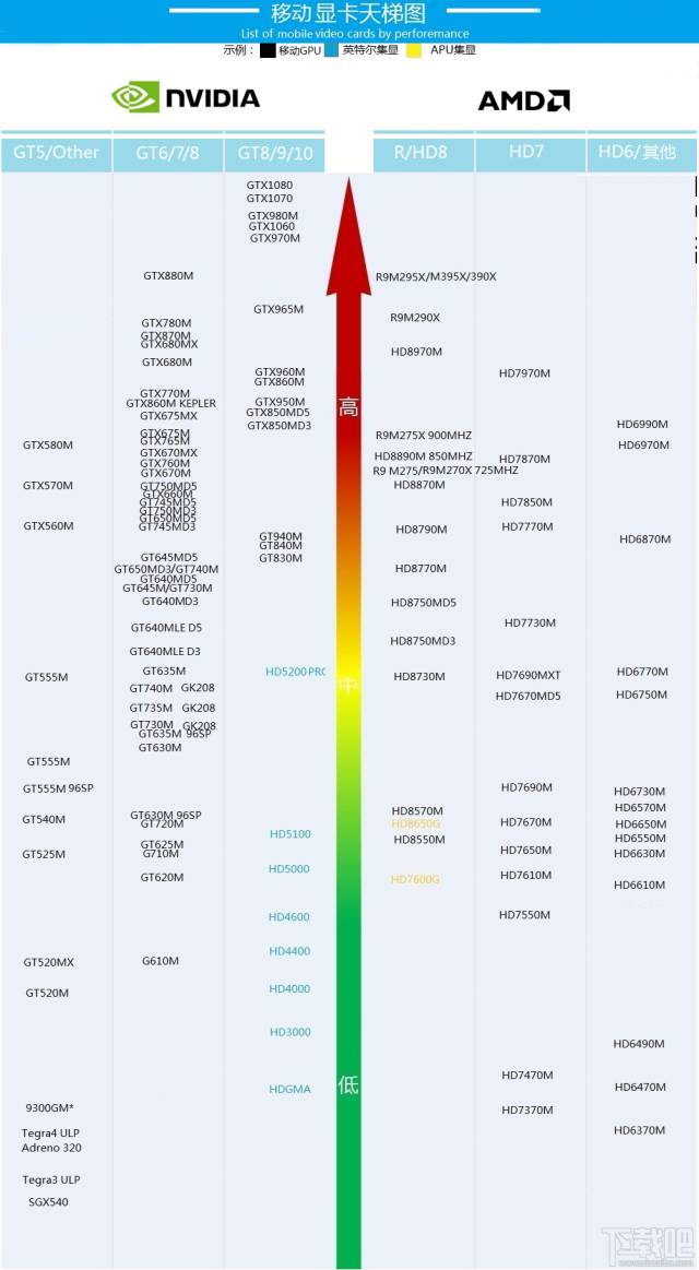 显卡显存位宽有什么用_显卡 显存容量_位宽对显卡的影响