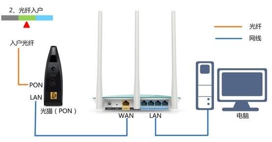 路由器怎么安装宽带wifi