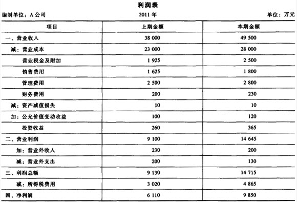 excel表格的函数求和_excel求和函数_excel 函数 分类求和