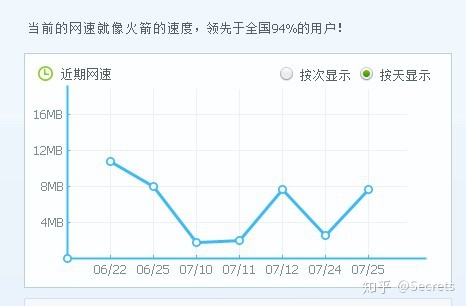 为什么因为稳定，能把你的宽带利用最大化