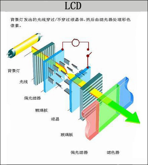 lg空调显示_lg显示器好不好_lg g2手机上网显示h是什么意思呀