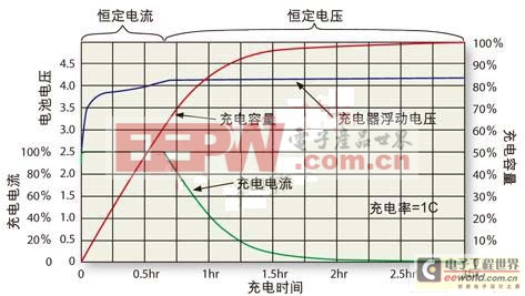 笔记本怎么检测电池坏_苹果笔记本电脑插在电源上使用电池会坏吗?_笔记本卸掉电池插电源