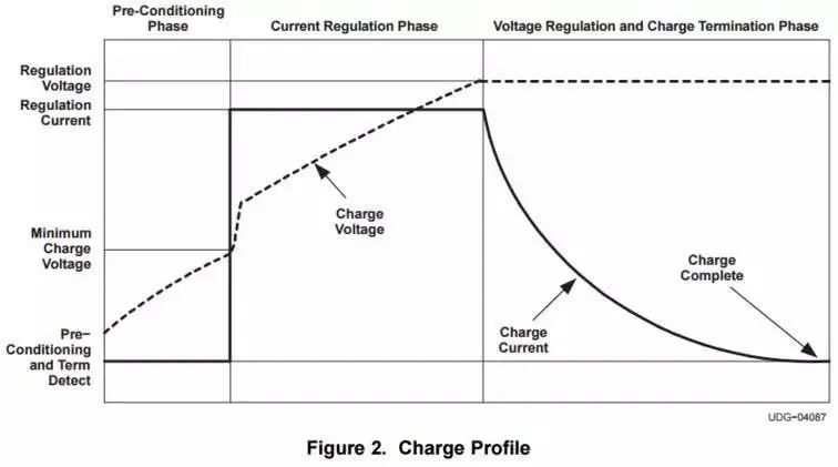 苹果笔记本电脑插在电源上使用电池会坏吗?