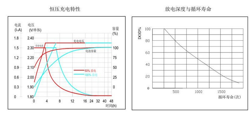 笔记本卸掉电池插电源_笔记本怎么检测电池坏_苹果笔记本电脑插在电源上使用电池会坏吗?