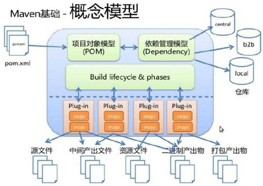 新手必备10样基本化妆品_win10游戏必备运行库_win 10 hyper-v
