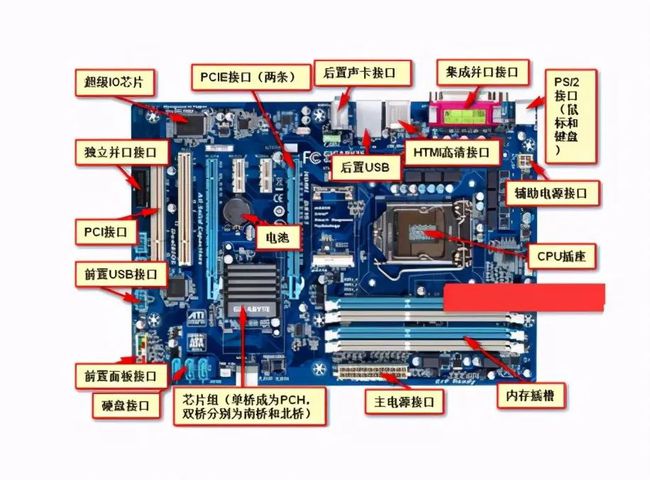 内存一条2g加一条4g_2g内存和4g内存混用_32位系统4g内存2g可用