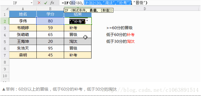 excel表格中的函数