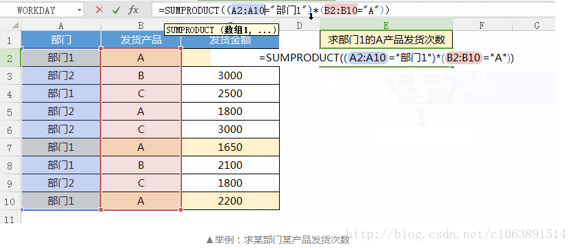 excel表格中的函数
