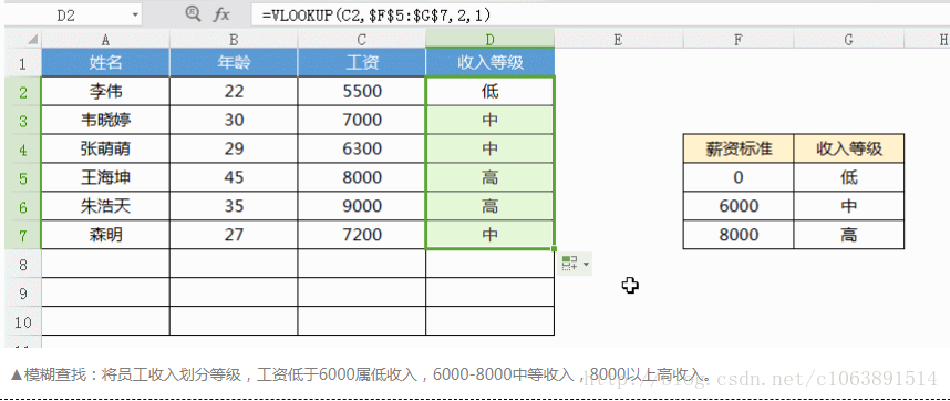 excel表格中的函数