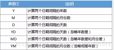excel表格中的函数