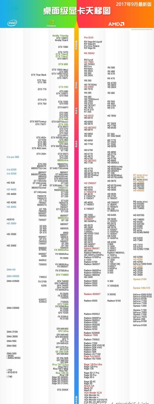 2017年最新显卡天梯图