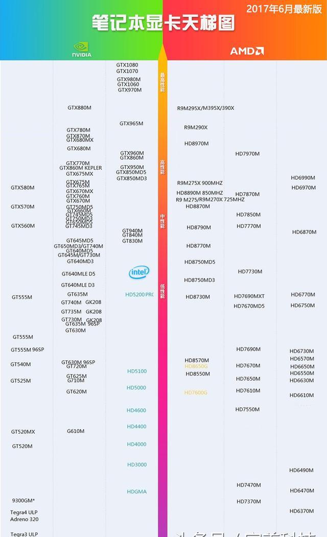 2017年最新显卡天梯图