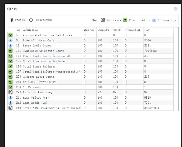 怎么看硬盘寿命还有多久？机械和固态硬盘查看寿命方法