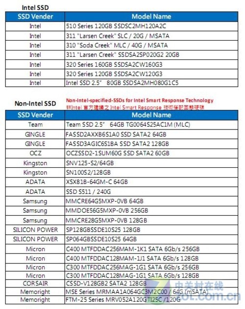 机械硬盘和固态硬盘寿命_如何查看固态硬盘寿命_普通硬盘 固态硬盘 寿命