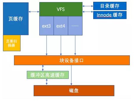 什么叫cpu_什么叫服务器cpu_叫k什么的cpu工具
