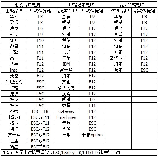 u盘启动快捷键