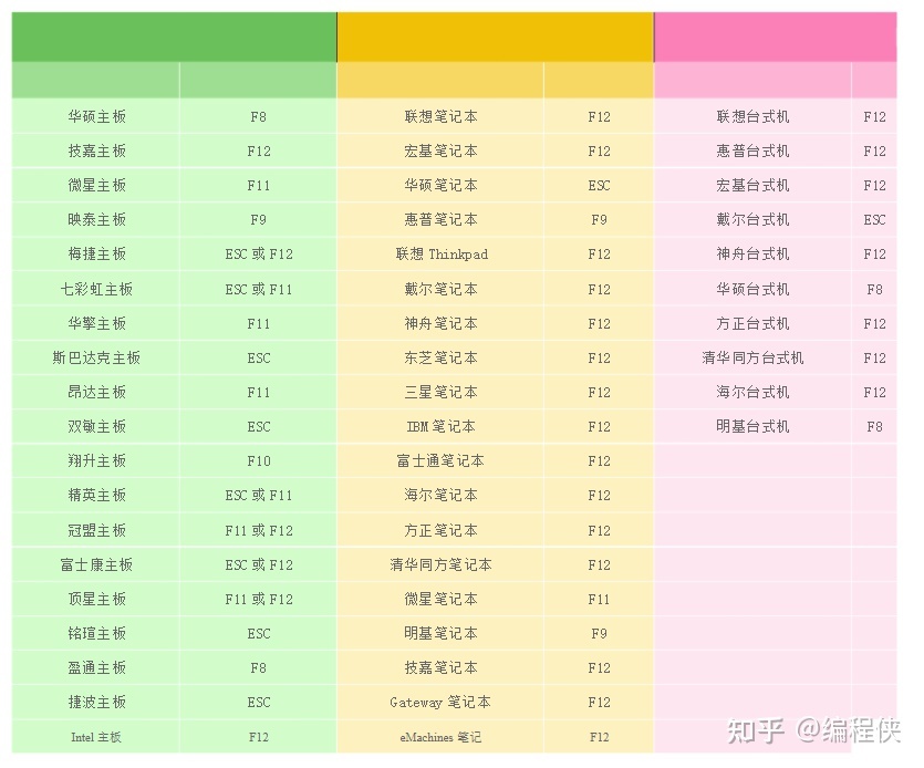 u盘启动快捷键