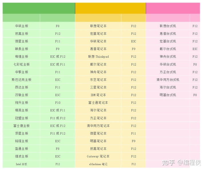 u盘启动快捷键