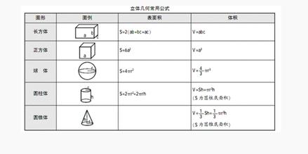 excel指数函数公式_excel函数公式大全匹配_excel指数平滑函数公式