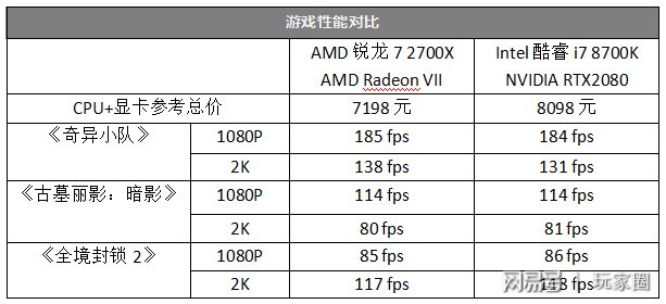 win10最新补丁锐龙