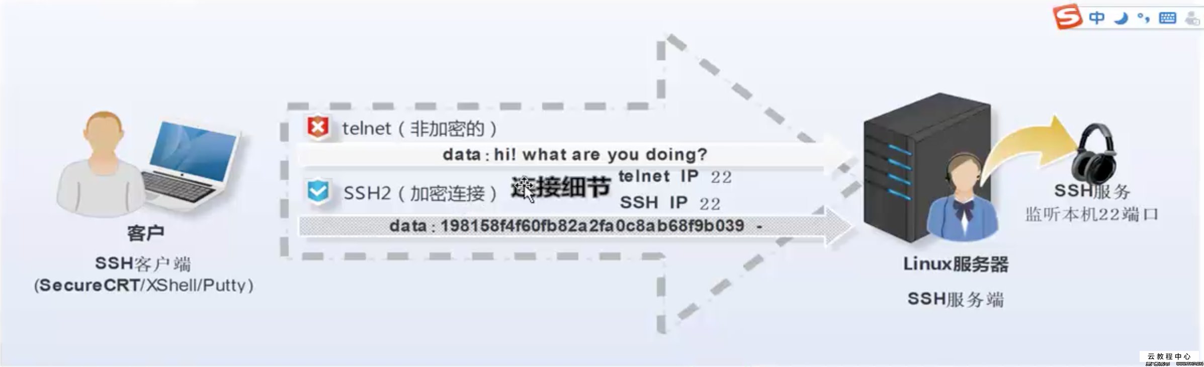 金士顿 硬件加密u盘_金士顿u盘怎么加密_金士顿 加密u盘