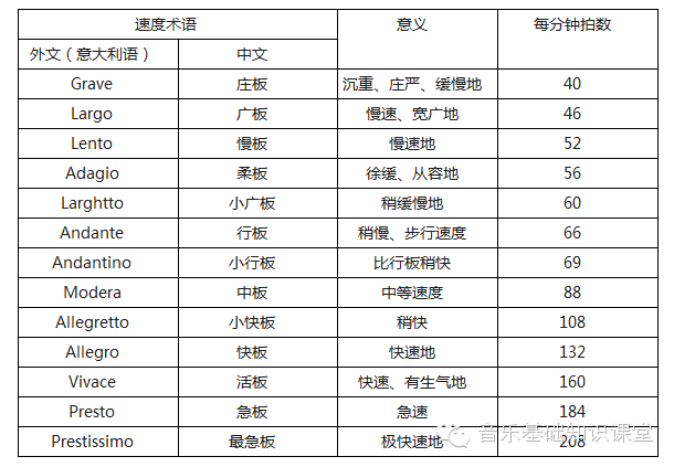 奇虎360搜索好做吗_奇虎360搜索部_360安全卫士怎么限制wifi网速