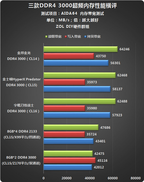 金泰克内存好吗_金泰克内存超频_内存4g金泰克ddr3